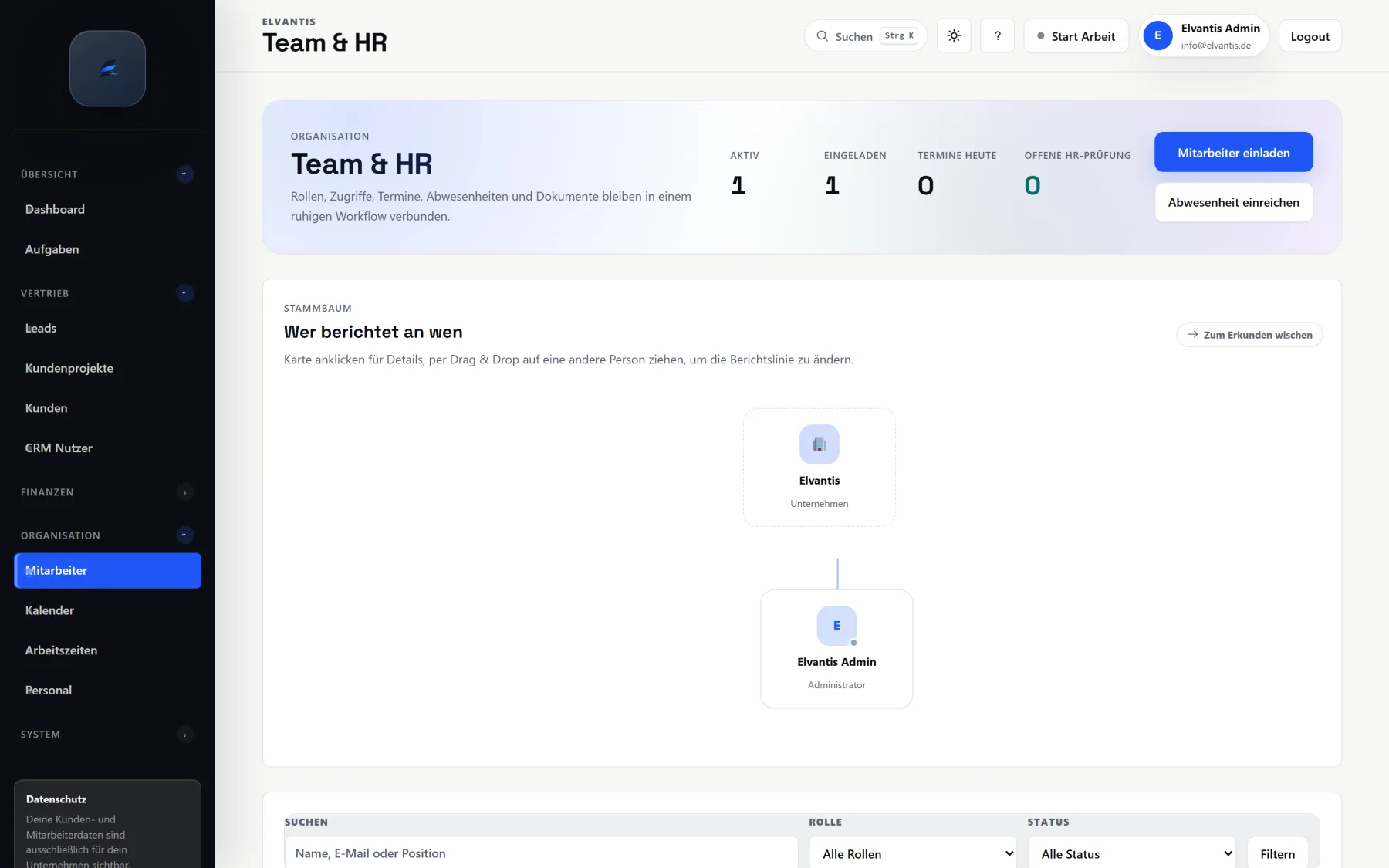 Mitarbeiter-Stammbaum in Elvantis CRM mit Organigramm-Ansicht